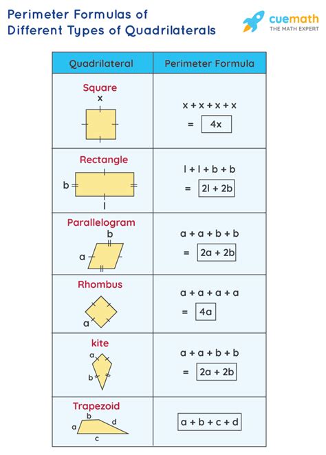 Area And Perimeter Of Quadrilateral Formula