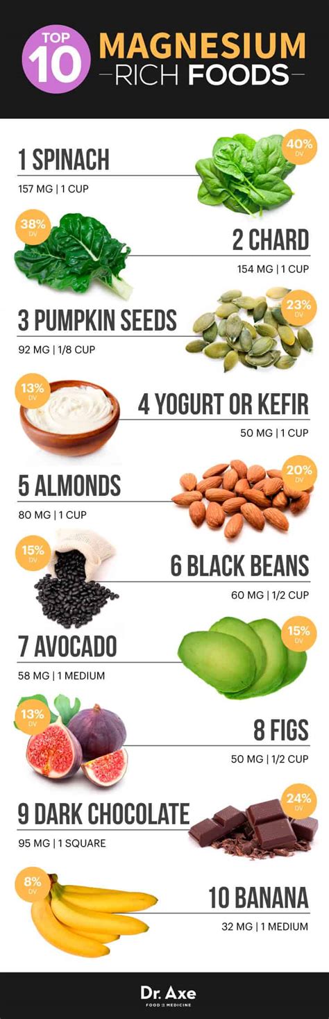 Top 10 Magnesium Rich Foods Plus Proven Benefits - Dr. Axe