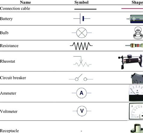 Names, symbols and shapes of the circuit components included in the... | Download Table