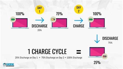 How to Find Battery Cycle Count of Your MacBook Pro or MacBook Air | Macbook pro battery ...