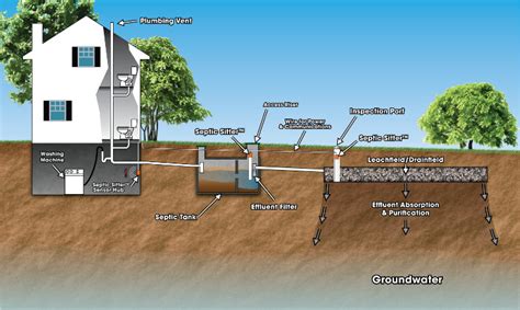 Septic Installation in Dade & Broward - ARF Septic and Plumbing