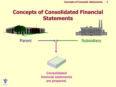 PPT - Concepts of Consolidated Financial Statements PowerPoint Presentation - ID:524935