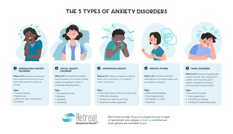 5 Types of Anxiety Disorders, Different Kinds of Anxiety