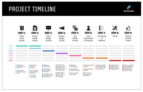 Creative Timeline Graphic