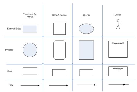 What Is Data Flow? A 2024 Beginner's Guide + Use Cases | Estuary