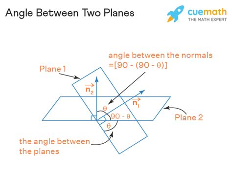 Angle Between Two Plane - KailaaddBrewer