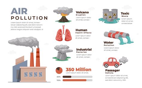 Environmental pollution infographics set with information about environmental impact. Air ...