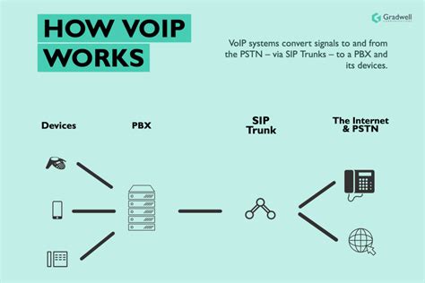 VoIP Phone Systems: A Buyer's Guide | Gradwell Communications | Benefits Of Using A VoIP Phone ...