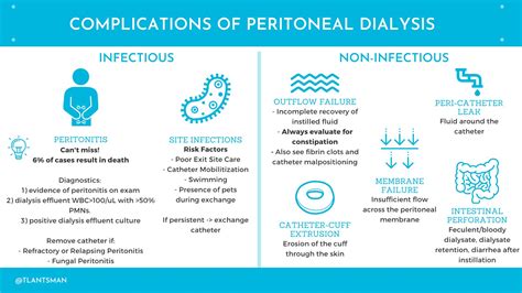 Pictures Of Peritoneal Dialysis Catheter