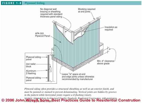 Installing Wood Wall Siding