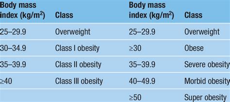 Classification of obesity World Health Organization (2019) definitions... | Download Scientific ...