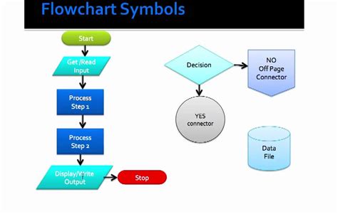 Basic Flowcharting Symbols - YouTube