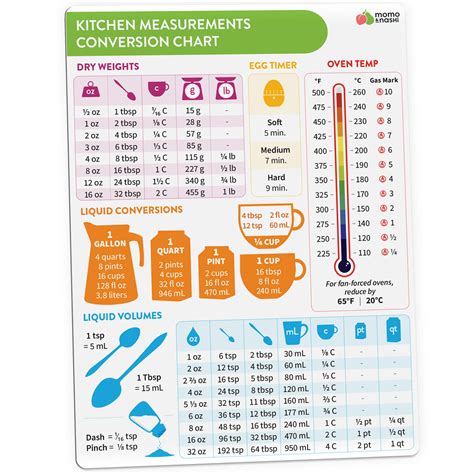 Kitchen Conversion Chart Magnet Imperial Metric To Standard Conversion Chart Decor Cooking ...