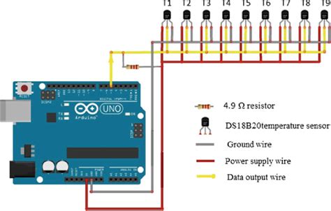 DS 18B20-Arduino UNO connection circuit | Download Scientific Diagram