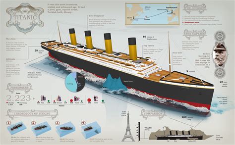 Flashback in maritime history: Sinking of RMS TITANIC, on 14 April 1912 | MaritimeCyprus