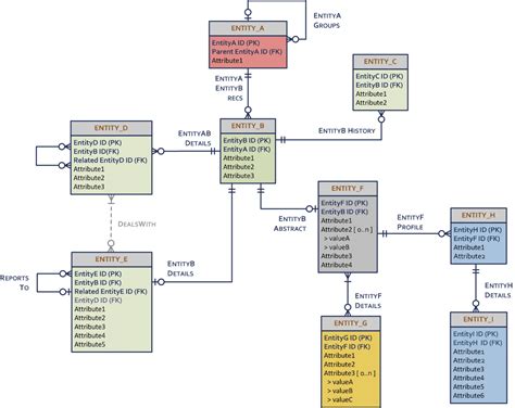 Er Diagram Vs Logical Data Model | ERModelExample.com