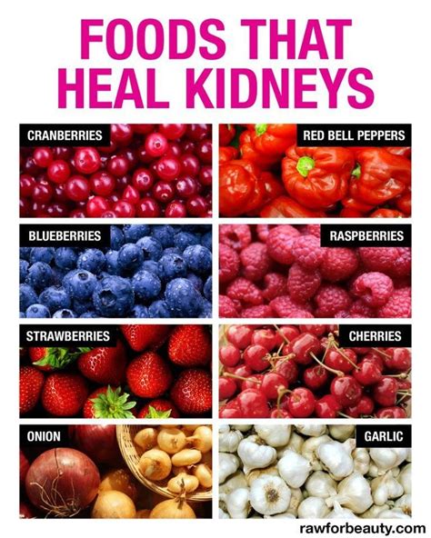 Foods that Help Your Kidneys... cranberries, blueberries, cherries, and more... | kidney safe ...