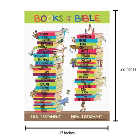 Books of the Bible Learning Chart Poster for Kids - 17" x 22" – Bible Story Map