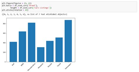 Python Matplotlib Bar Chart Example - Chart Examples