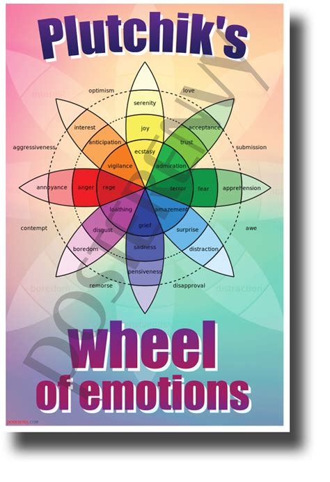 Robert Plutchik Wheel Of Emotions