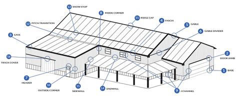 Trim - Forma Steel | Metal Roofing and Siding Trims