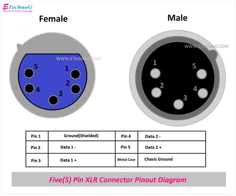 Xlr Cable Wiring Diagram Pdf - Circuit Diagram