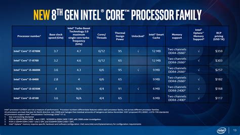 Intel Officially Announces 8th Gen Coffee Lake Desktop Processors