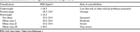 Bmi Classification For Asia Pacific - Aljism Blog