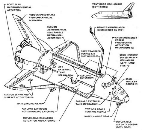 NASA Space Shuttle Program | Space shuttle, Nasa shuttle, Nasa space shuttle