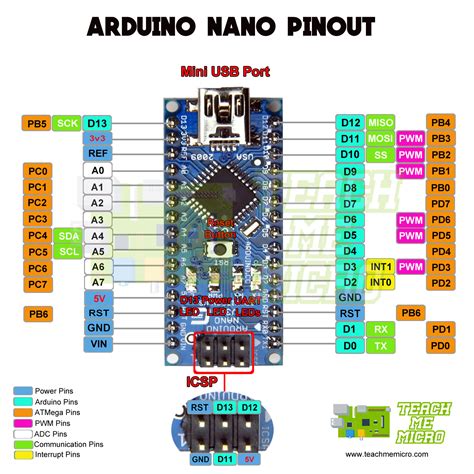 I2c Pins Arduino Nano