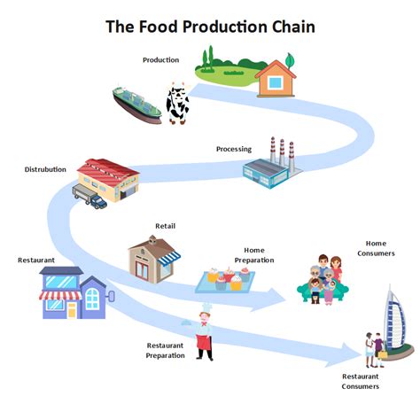 Mastering Supply Chain Efficiency: Tips for 2024