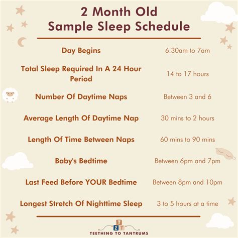 2 Month Old Sleep Schedule: The Secret To Peaceful Nights