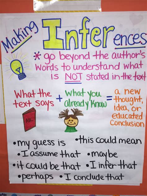 Making inferences anchor chart | Ela anchor charts, Reading anchor charts, Inference anchor chart