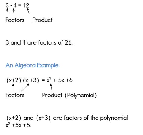 Factoring Polynomials Using the GCF