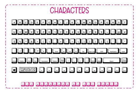 Symbol Font Keyboard Map