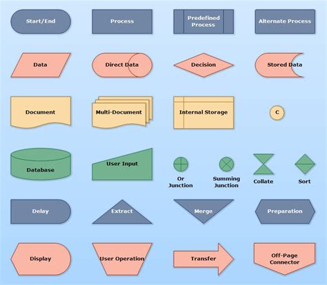 Flowchart (Other Diagrams) - Software Ideas Modeler