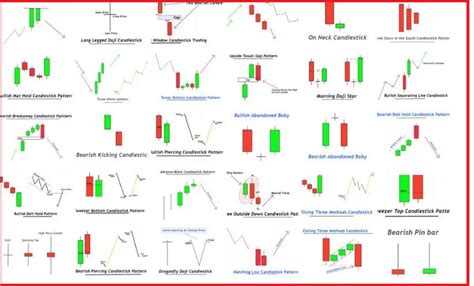 Chart Patterns Book with PDF Cheat Sheet [FREE Download]