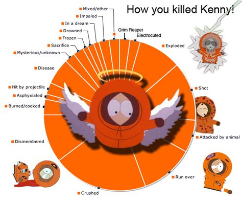 Kenny mccormick - South Park Fan Art (33394186) - Fanpop