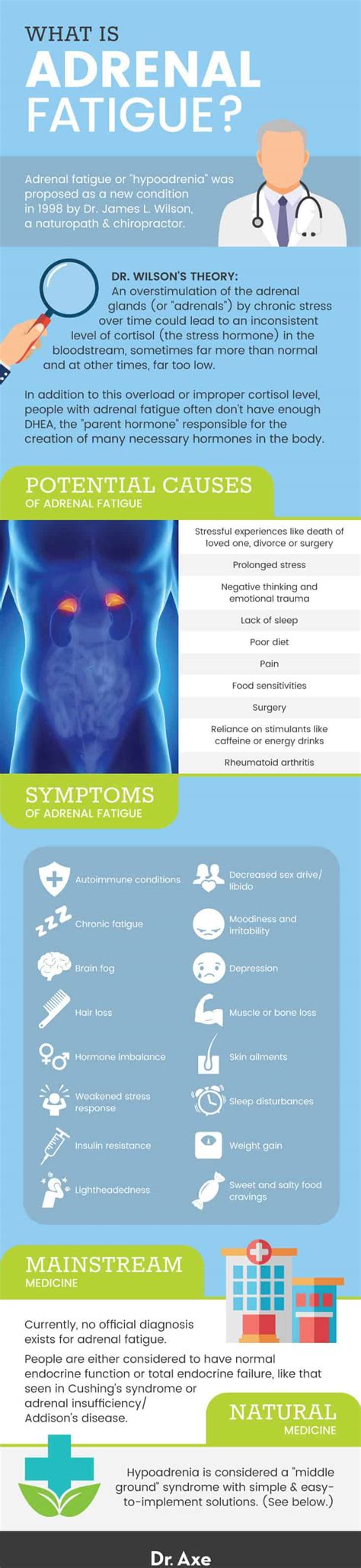 Adrenal Fatigue Symptoms, Diet and Natural Remedies - Dr. Axe