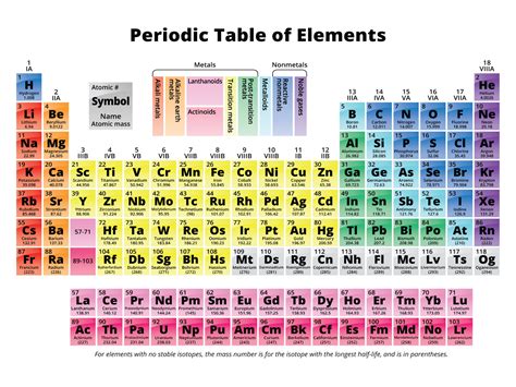 Periodic Table Printable And Clipart Etsy Periodic Table Printable | Images and Photos finder