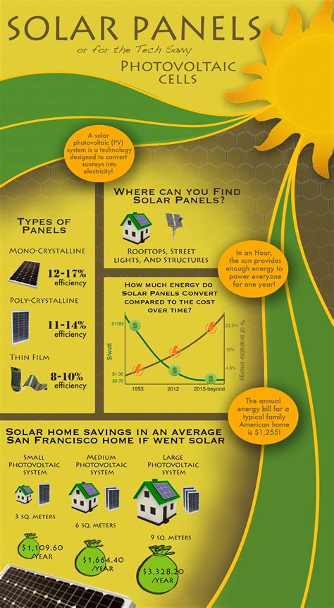 Pin by Engineer on Solar Energy | Solar energy facts, Solar pv systems, Photovoltaic