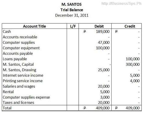 trial balance sample | Business Tips Philippines: Business Owners and Entrepreneurs’ Guide