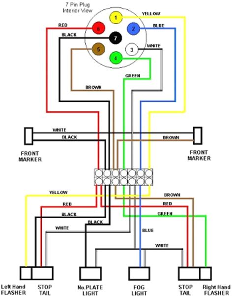 7 Blade Trailer Connector Wiring Diagram - Weavemed