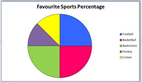 Pie Graph Examples With Explanation ~ What Is A Pie Graph Or Pie Chart | Bodenfwasu