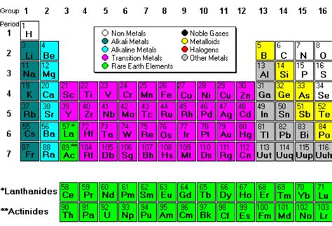 Periodic Table Showing Metals Metalloids And Nonmetals - Periodic Table Timeline