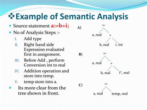 PPT - System Software Unit-1 (Language Processors) A TOY Compiler PowerPoint Presentation - ID ...