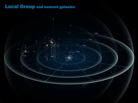 There's a Huge Void Near Our Galaxy. Its Mysterious Depths Have Just Been Measured : ScienceAlert