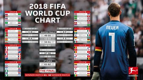 Fifa World Cup 2018 Table Results | Elcho Table