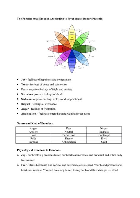 Plutchik-1 - Plutchik Wheels - The Fundamental Emotions According to Psychologist Robert ...