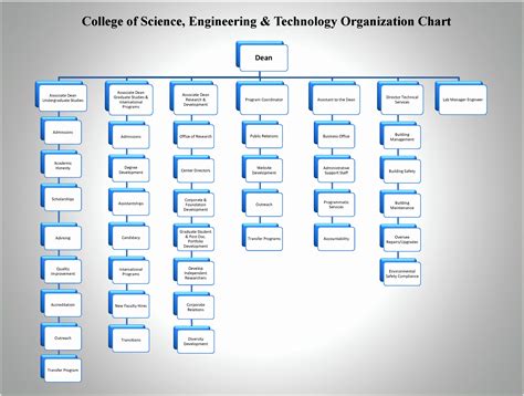 Org Chart Template Excel at webchanelblog Blog